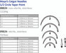 Cincinnati Surgical Company Cincinnati Surgical Company 09824-S4 Suture Needle Mayo's Catgut Supplies reLink Medical