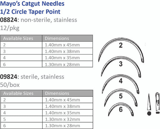 Cincinnati Surgical Company Cincinnati Surgical Company 09826-S6 Suture Needle Mayo's Catgut Supplies reLink Medical