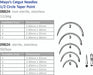Cincinnati Surgical Company Cincinnati Surgical Company 09826-S6 Suture Needle Mayo's Catgut Supplies reLink Medical
