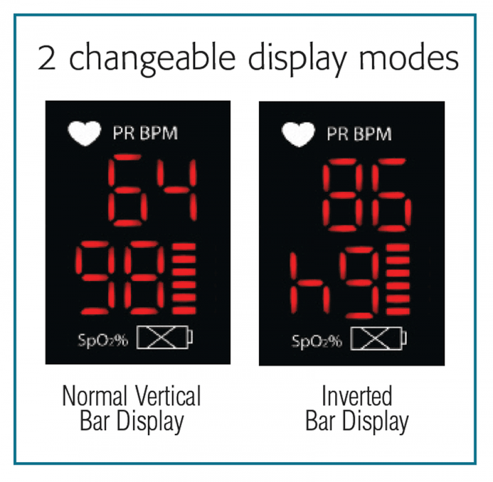ADC ADC 2200 Advantage Pulse Oximeter Fingertip, Disp pkg Diagnostic Exam Equipment reLink Medical