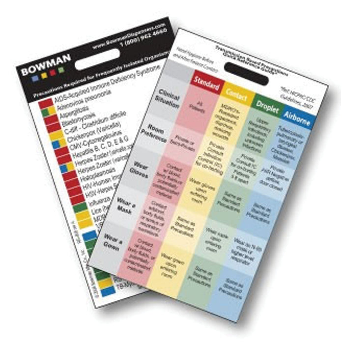 MarketLab, Inc. MarketLab Inc. RG-008 Transmission Based Precautions Quick Reference Supplies reLink Medical