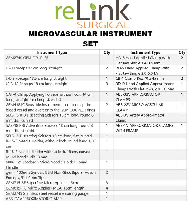 Surgical Microvascular Instrument Set