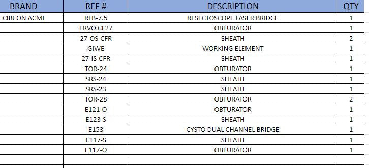 Circon ACMI Surgical Cystoscopy Urology Set