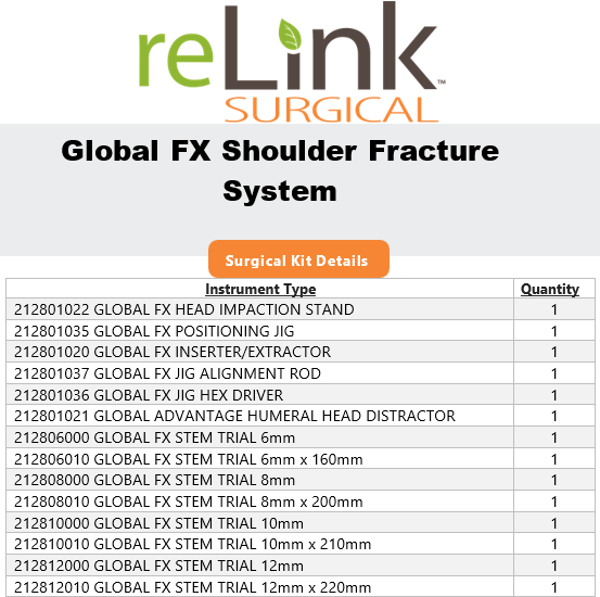 DePuy DePuy Global FX Shoulder Fracture System Surgical Sets reLink Medical