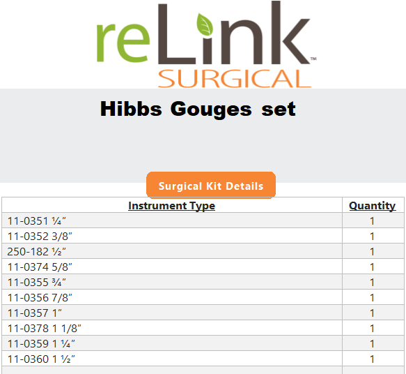Hibbs Gouge Surgical Set