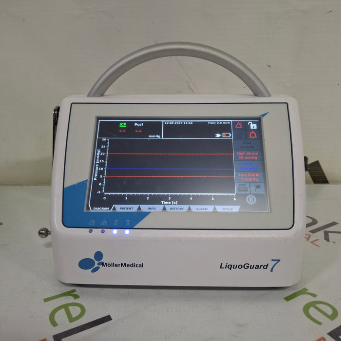 MÖLLER Medical GmbH MÖLLER Medical GmbH LiquioGard 7 CSF Drainage System Surgical Equipment reLink Medical