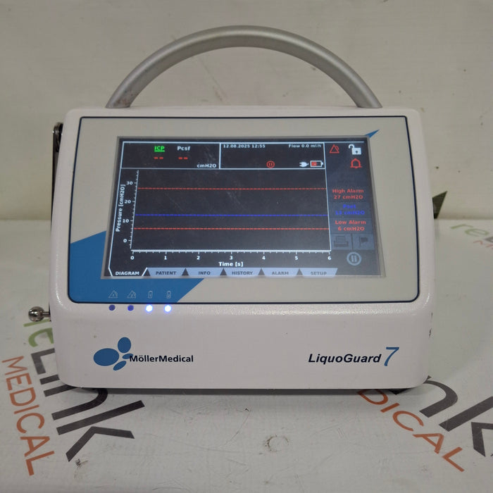 MÖLLER Medical GmbH LiquioGard 7 CSF Drainage System