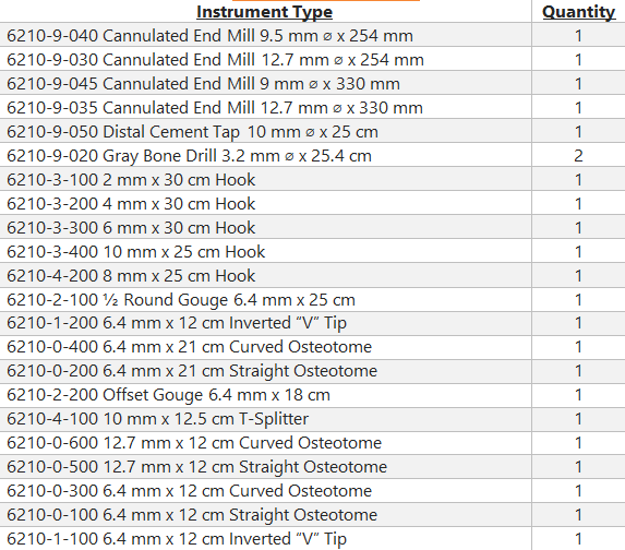 Stryker 6210-9-900 Gray Revision Instrument System