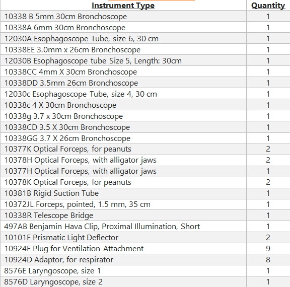 Karl Storz Surgical Bronchoscope Instruments Set