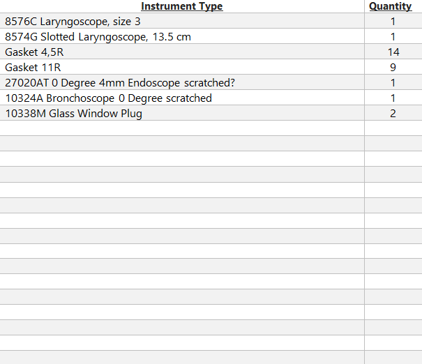 Karl Storz Surgical Bronchoscope Instruments Set