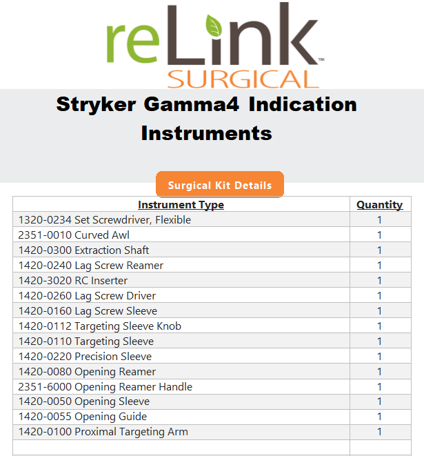 Stryker Gamma4 Indication Set