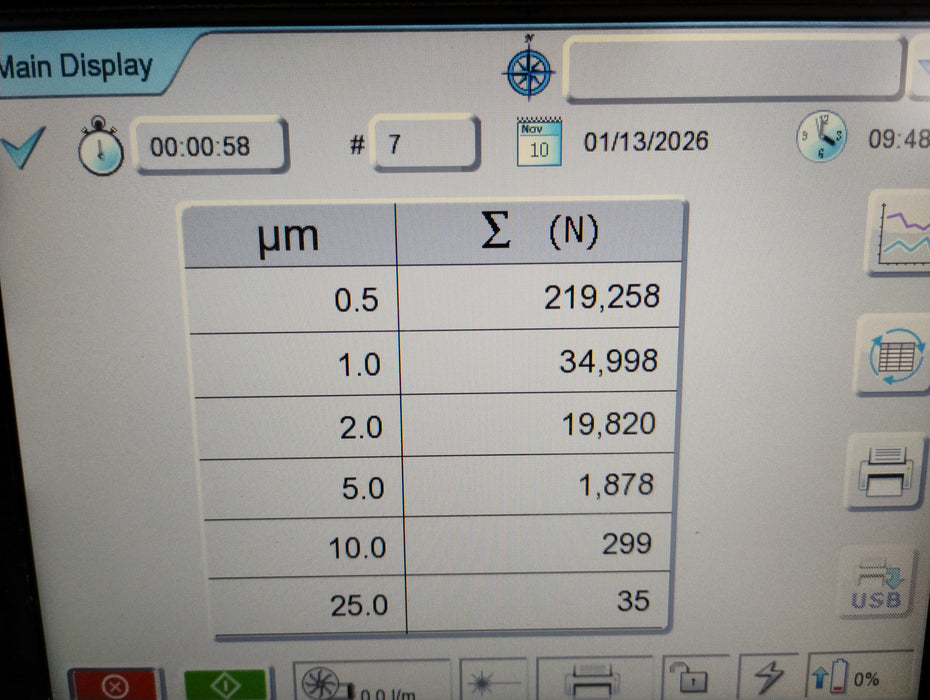 Particle Measuring Systems Inc Lasair III 5100 Particle Counter