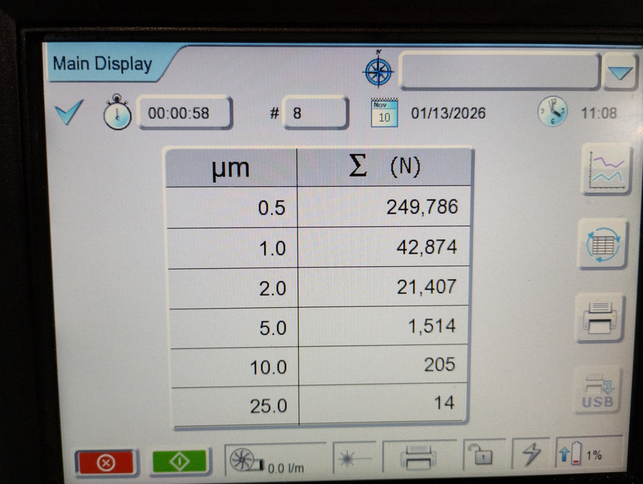 Particle Measuring Systems Inc Lasair III 5100 Particle Counter