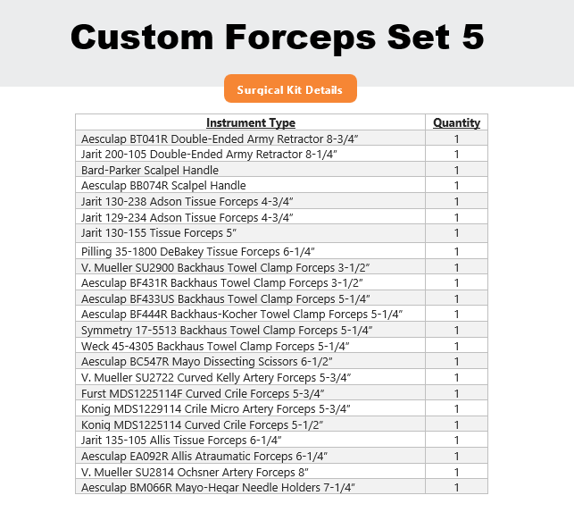 Surgical Custom Forceps and Retractors Set