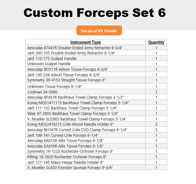 Surgical Custom Forceps and Retractors Set