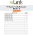 V. Mueller V. Mueller Collis Retractor Blade Set Surgical Sets reLink Online