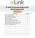 Richard Wolf Richard Wolf Transanal Endoscopic Microsurgery Set Surgical Sets reLink Online