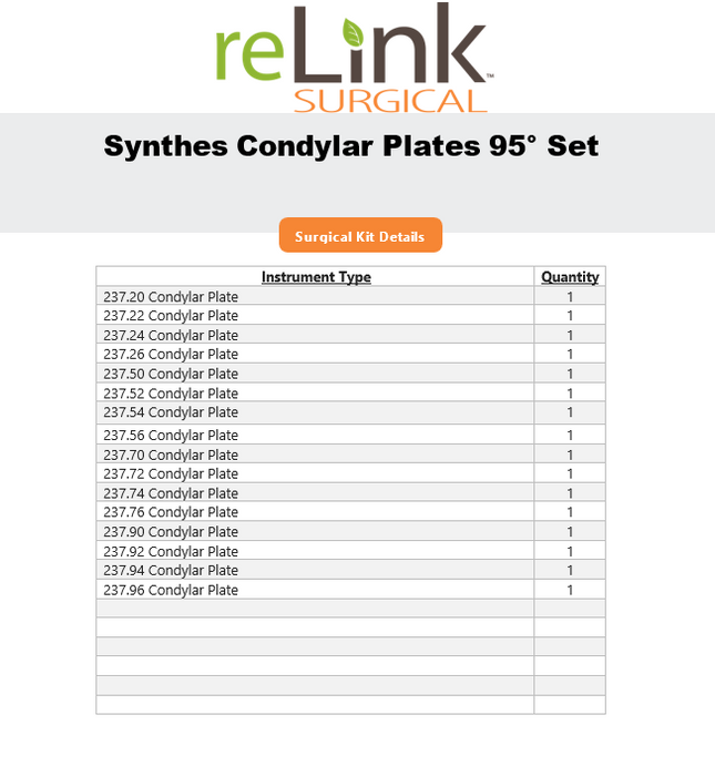 Synthes, Inc. Condylar Plates 95° Angled Blade Plates