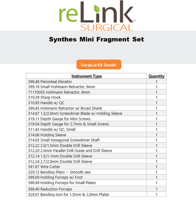 Synthes, Inc. Mini Fragment Set LCP System