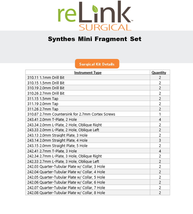 Synthes, Inc. Mini Fragment Set LCP System