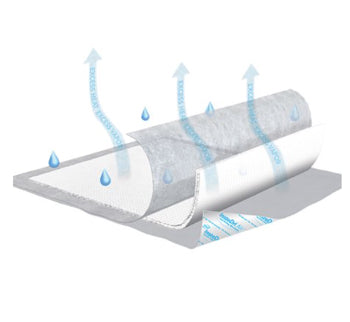 Essity Health & Medical Solutions Essity Health & Medical Solutions 359 Underpad InstaDri Air 23" x Supplies reLink Medical