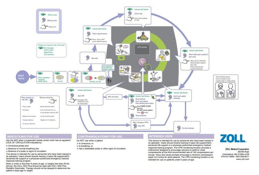 Zoll Medical Zoll Medical 9650-0300-01 AED Plus Operators Guide/ Wall Defibrillators reLink Medical