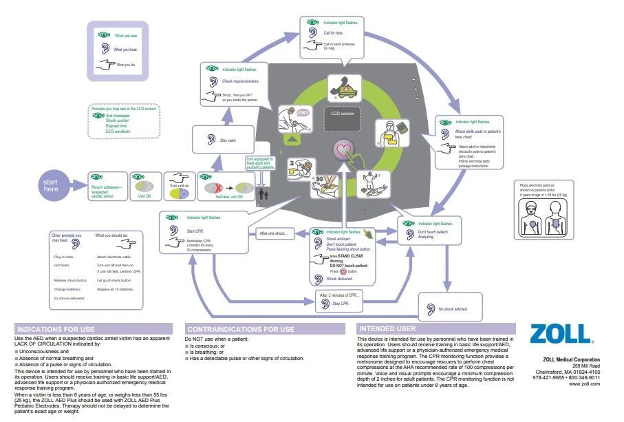 Zoll Medical Zoll Medical 9650-0300-01 AED Plus Operators Guide/ Wall Defibrillators reLink Medical